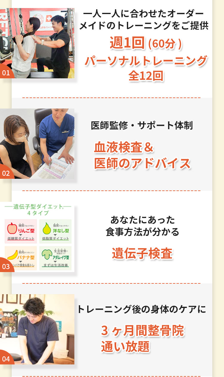 高重量だけではなく自重やチューブでエクササイズ 週1回 (60分 ) パーソナルトレーニング全12回 血液検査＆医師のアドバイス 医師監修・サポート体制 …(毎月１回まで) Dr.にいつでも相談OK 整骨院でカラダ整え 3ヶ月間通い放題 (ストレッチ+マッサージ or 鍼 or 矯正の中で1つ)+電気治療 保険適用により 自費治療1回4,000円相当が 700円で受ける事が可能に！ 保険適用により自費治療1回4,000円相当が700円で受ける事が可能に！ スマートウォッチで日常の歩数と消費カロリーを記録して健康管理 スマートウォッチプレゼント